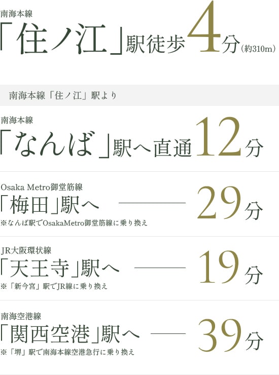 住ノ江駅徒歩4分、南海本線「住ノ江」駅より南海本線「なんば」駅へ直通12分、osakametro御堂筋線「梅田」駅へ29分、JR大阪環状線「天王寺」駅へ19分、南海空港線「関西空港」駅へ39分