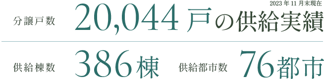 386棟20,044戸の供給実績