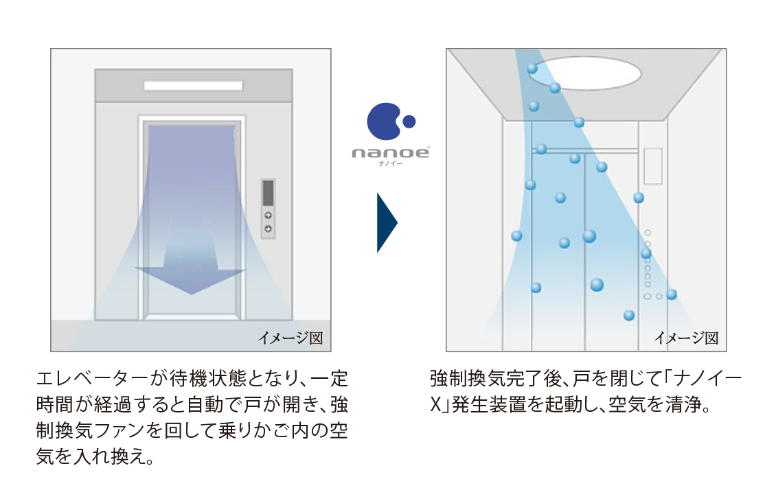 指はさみ防止機能付きサッシ