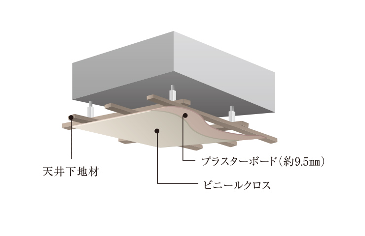 二重天井構造概念図