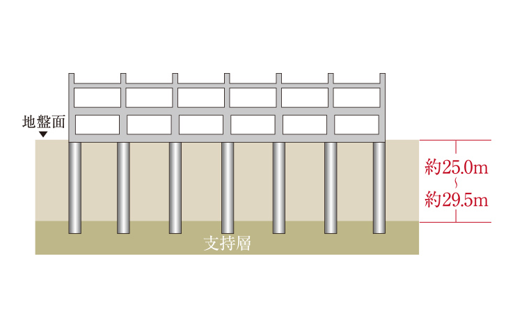 杭基礎工法概念図