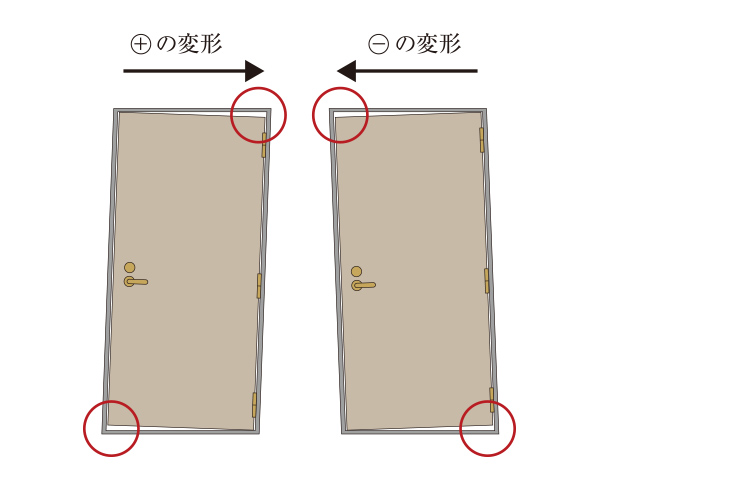 対震ドア枠概念図