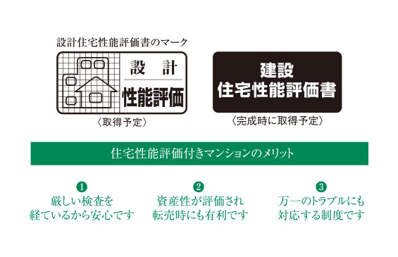 住宅性能評価