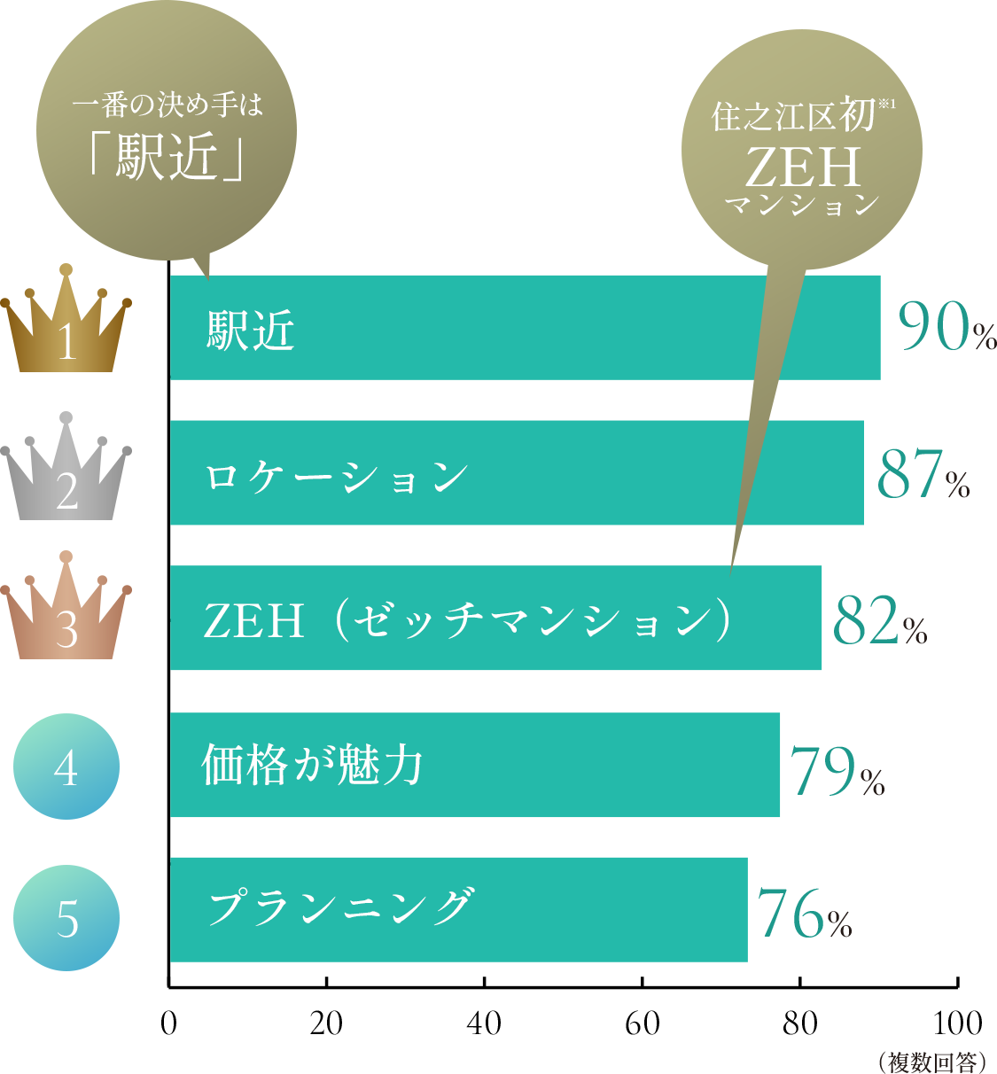 ランキング