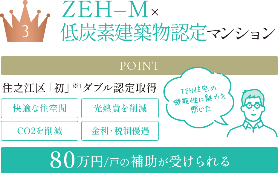 ZEH-M